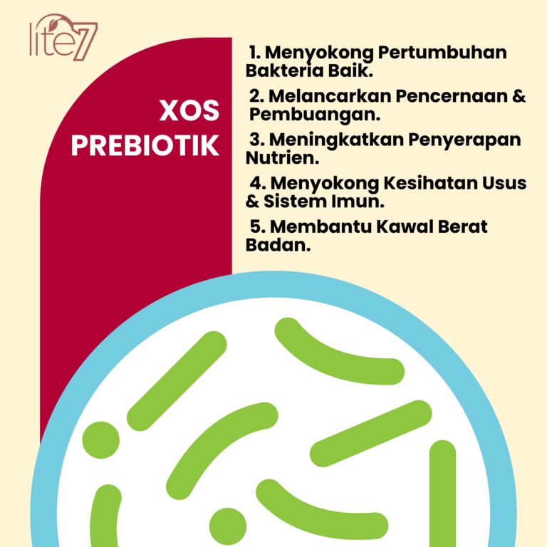 prebiotik